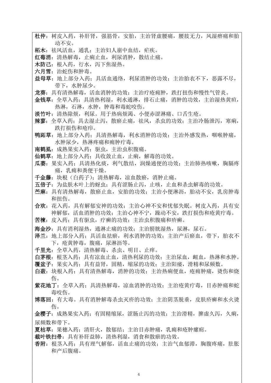 中兽医实习报告_第5页