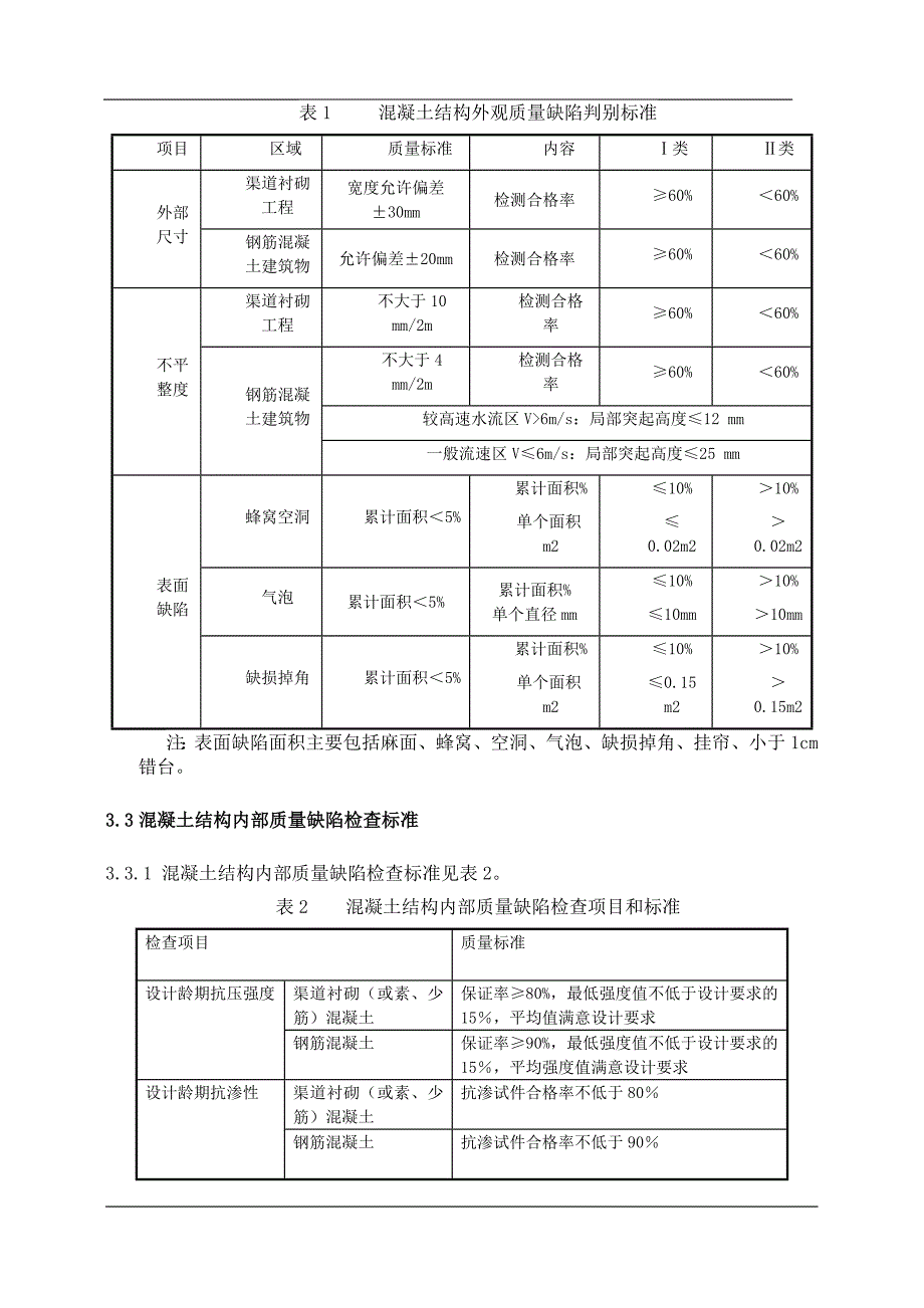 混凝土缺陷修复方案..(DOC)_第4页