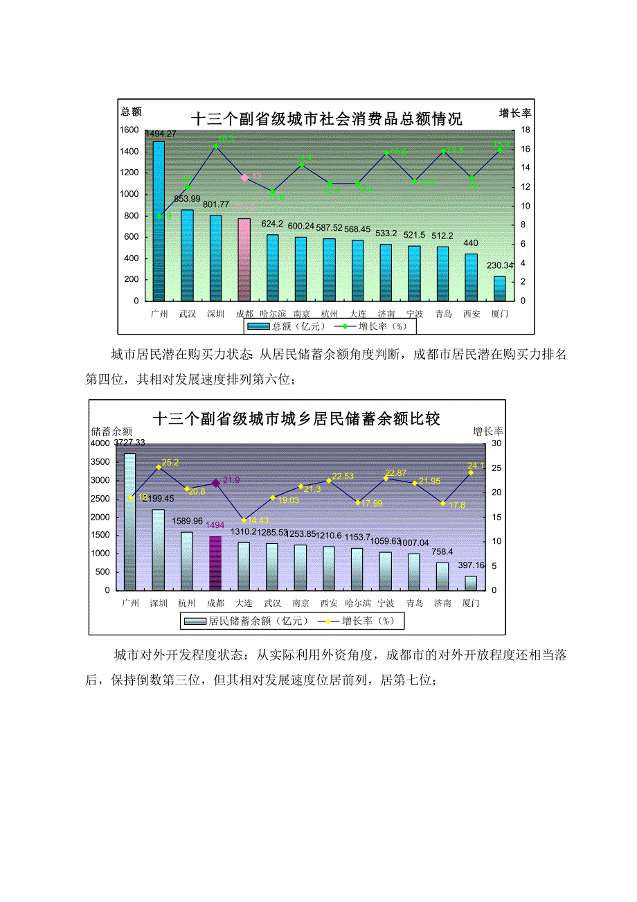 文殊院建设项目可行性论证报告.doc_第5页