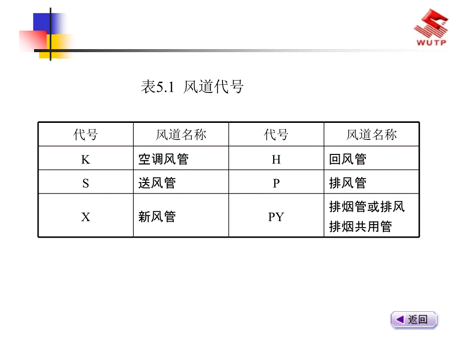 通风空调工程预算PPT课件_第4页