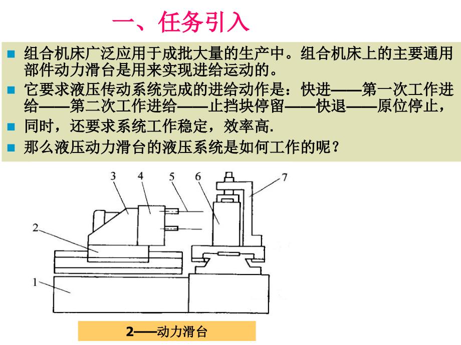 动力滑台液压系统_第3页