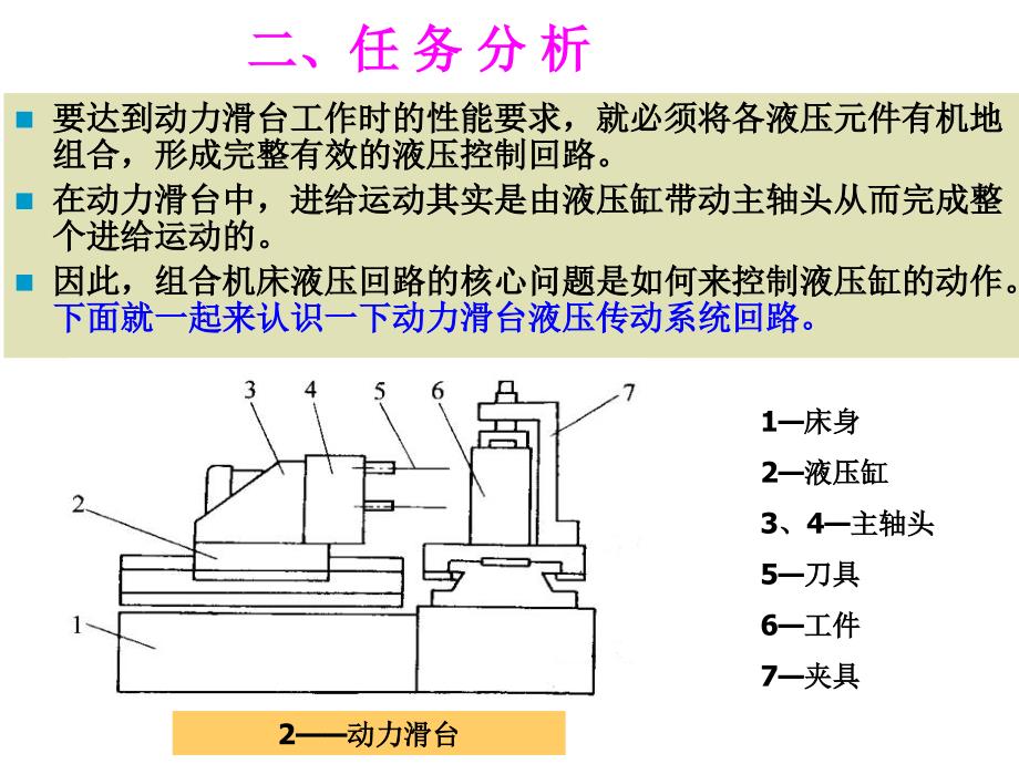 动力滑台液压系统_第4页