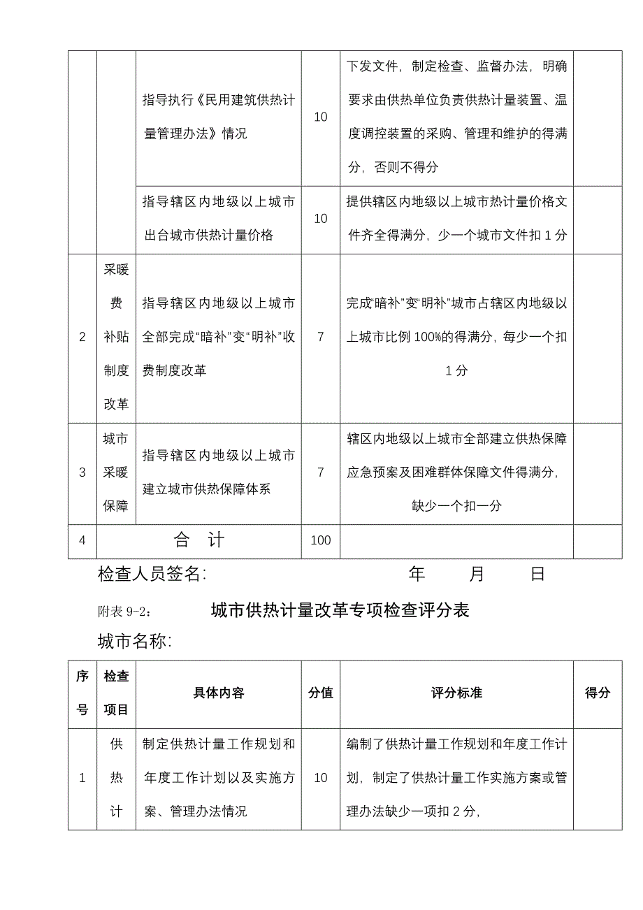 附表9-1：省、自治区供热计量改革专项检查评分表_第2页