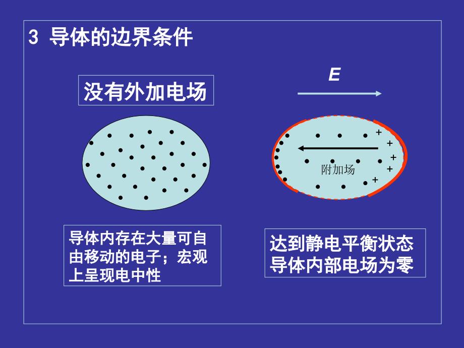 电磁场理论武汉大学柯亨玉chap31_第4页