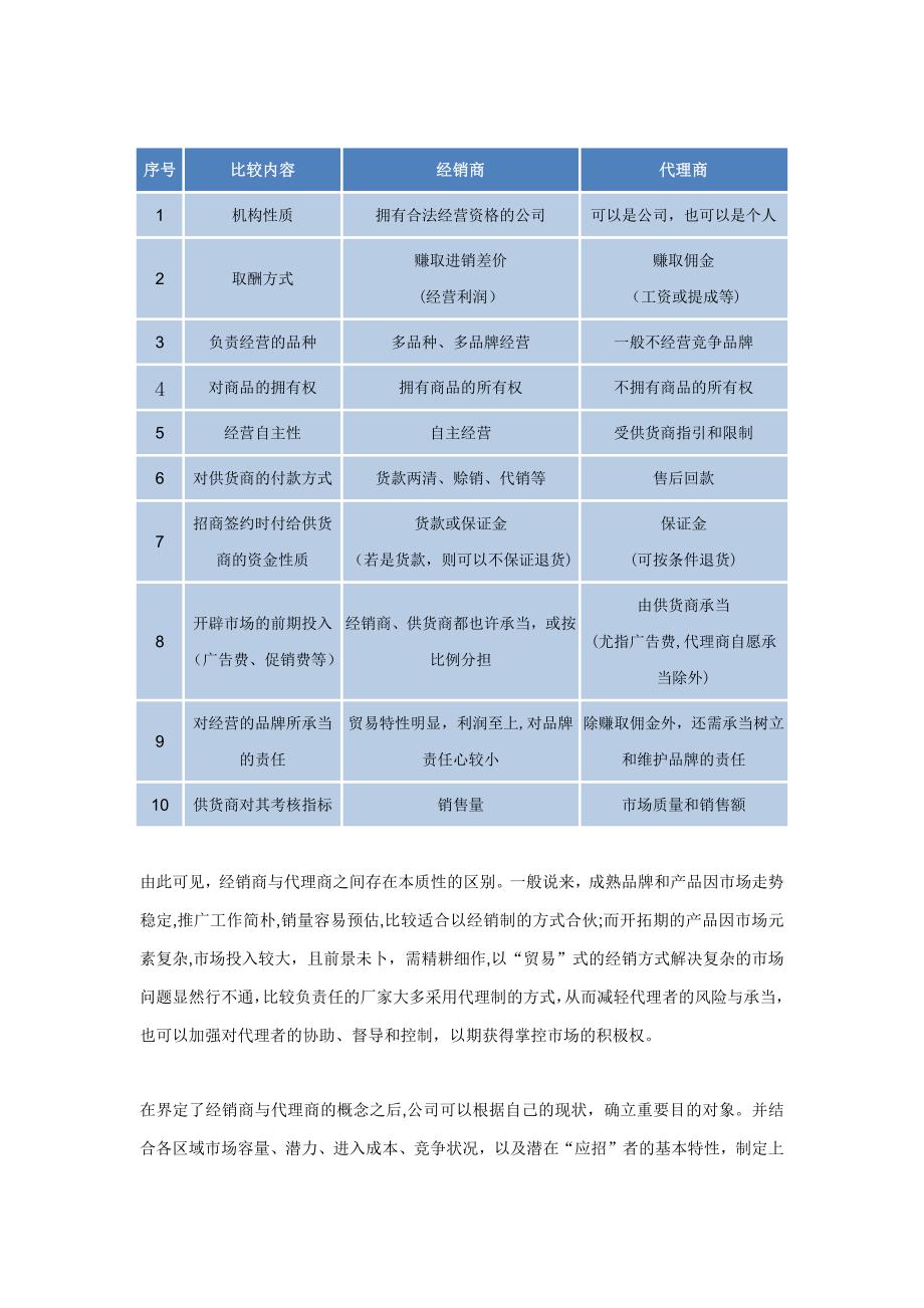 如何制定恰当的招商模式_第4页