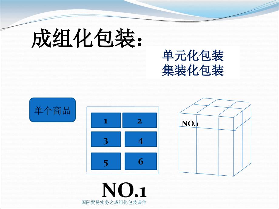 国际贸易实务之成组化包装课件_第3页