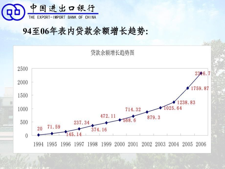 中国进出口银行信贷业务简介_第5页