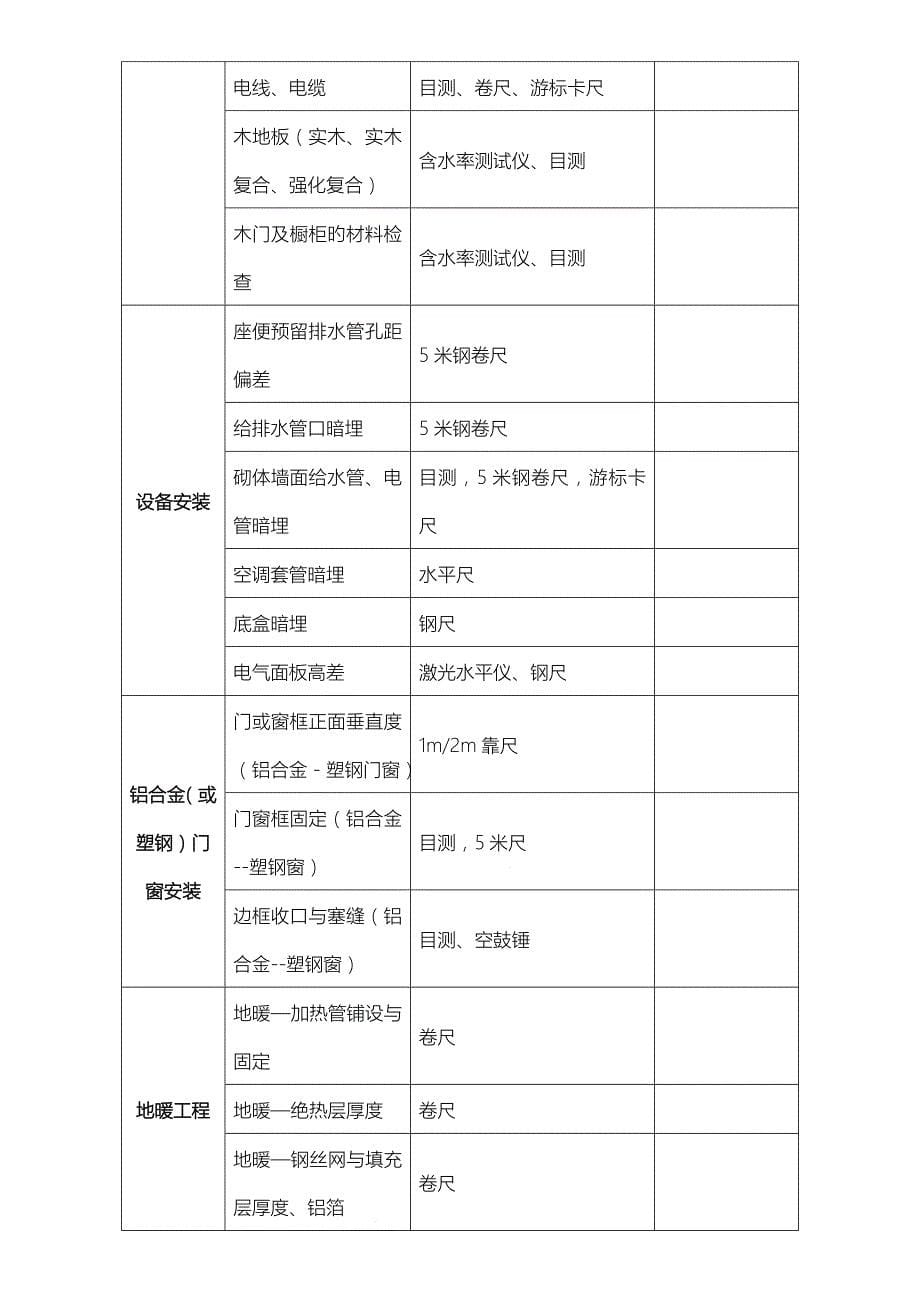 实测实量所需工具_第5页