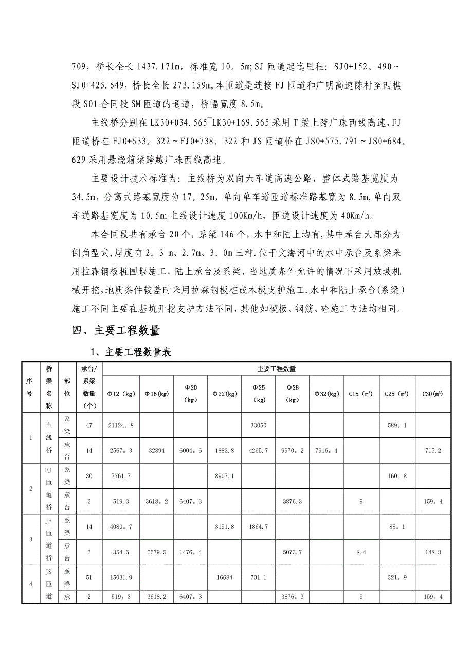 承台、系梁施工方案(广州段).docx_第2页