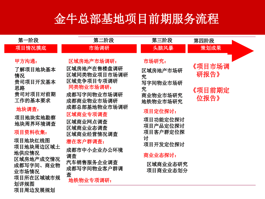 金牛区总部基地项目前期策划工作纲领.ppt_第4页