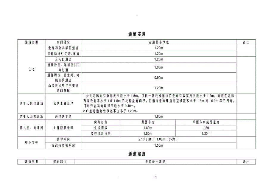 建筑设计常用通道宽度标准_第1页