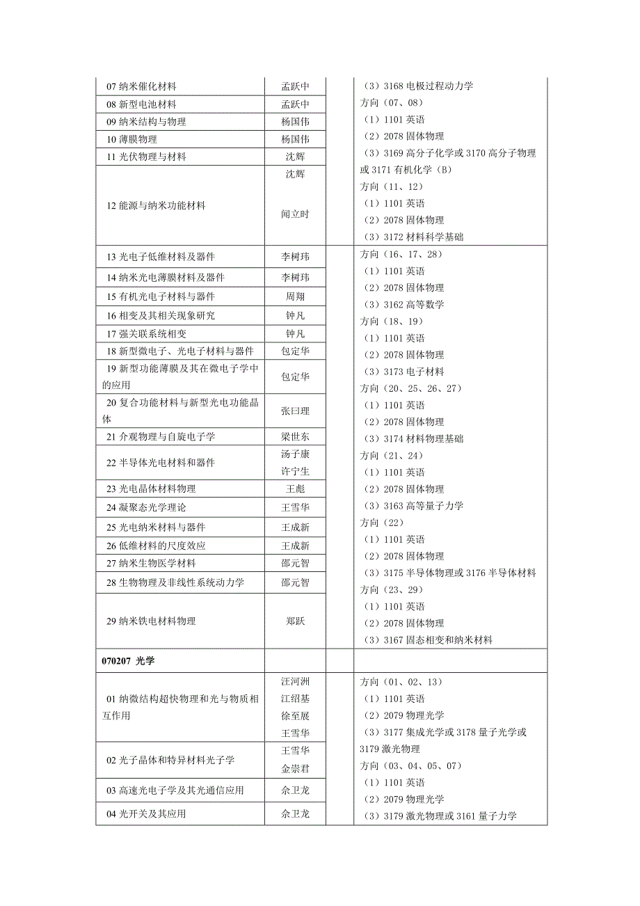 物理科学与工程技术学院.doc_第2页