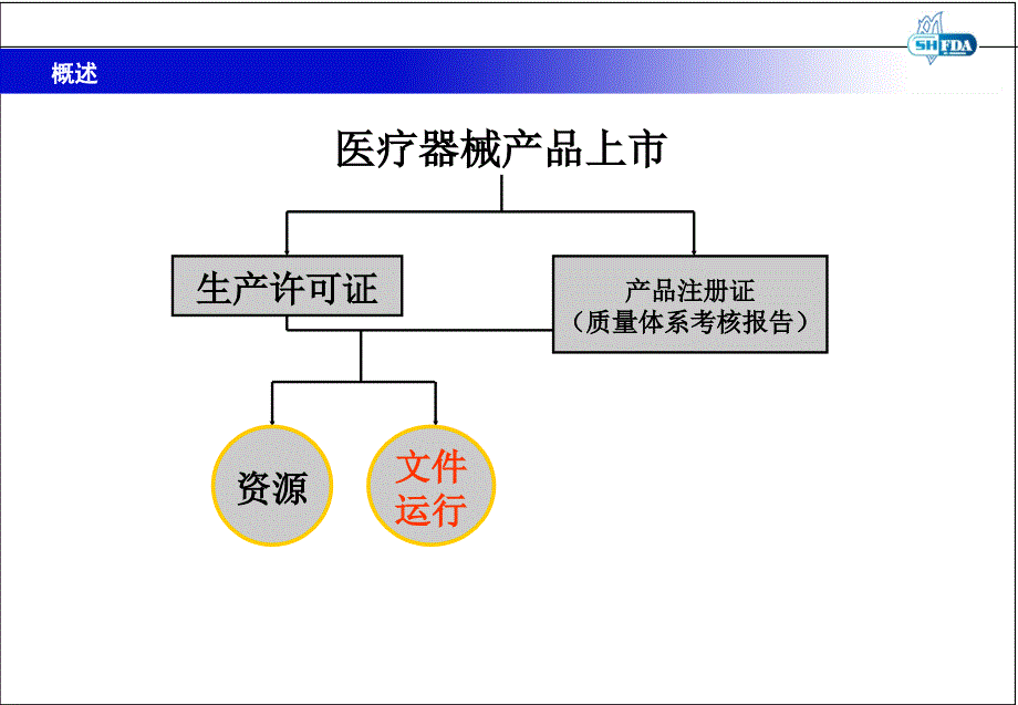 医疗器械质量管理体系培训_第2页