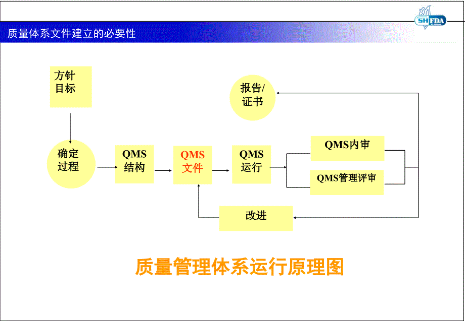 医疗器械质量管理体系培训_第3页