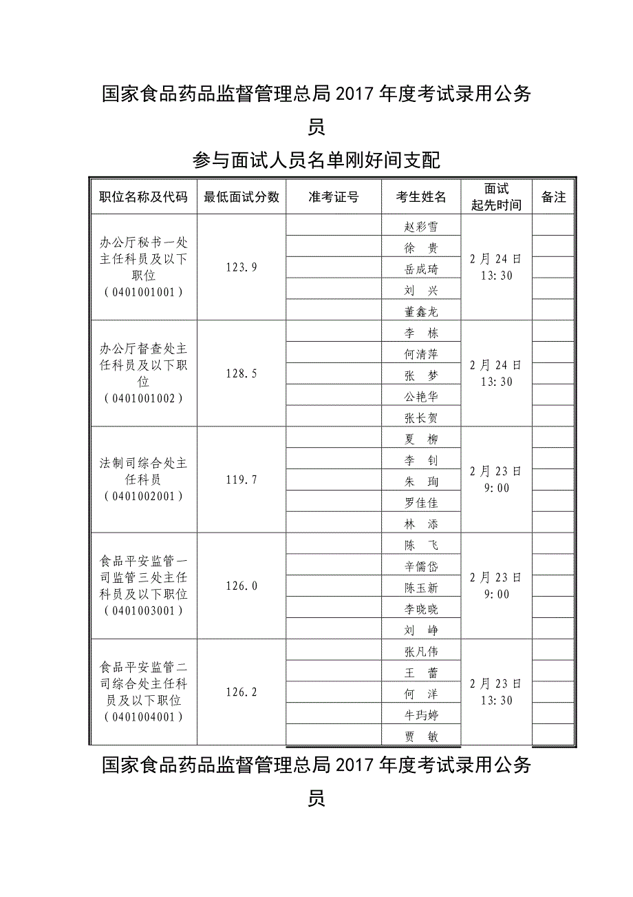 国家食品药品监督管理总局2017年度考试录用公务员_第1页