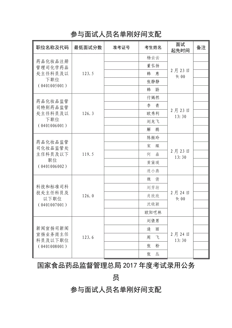 国家食品药品监督管理总局2017年度考试录用公务员_第2页