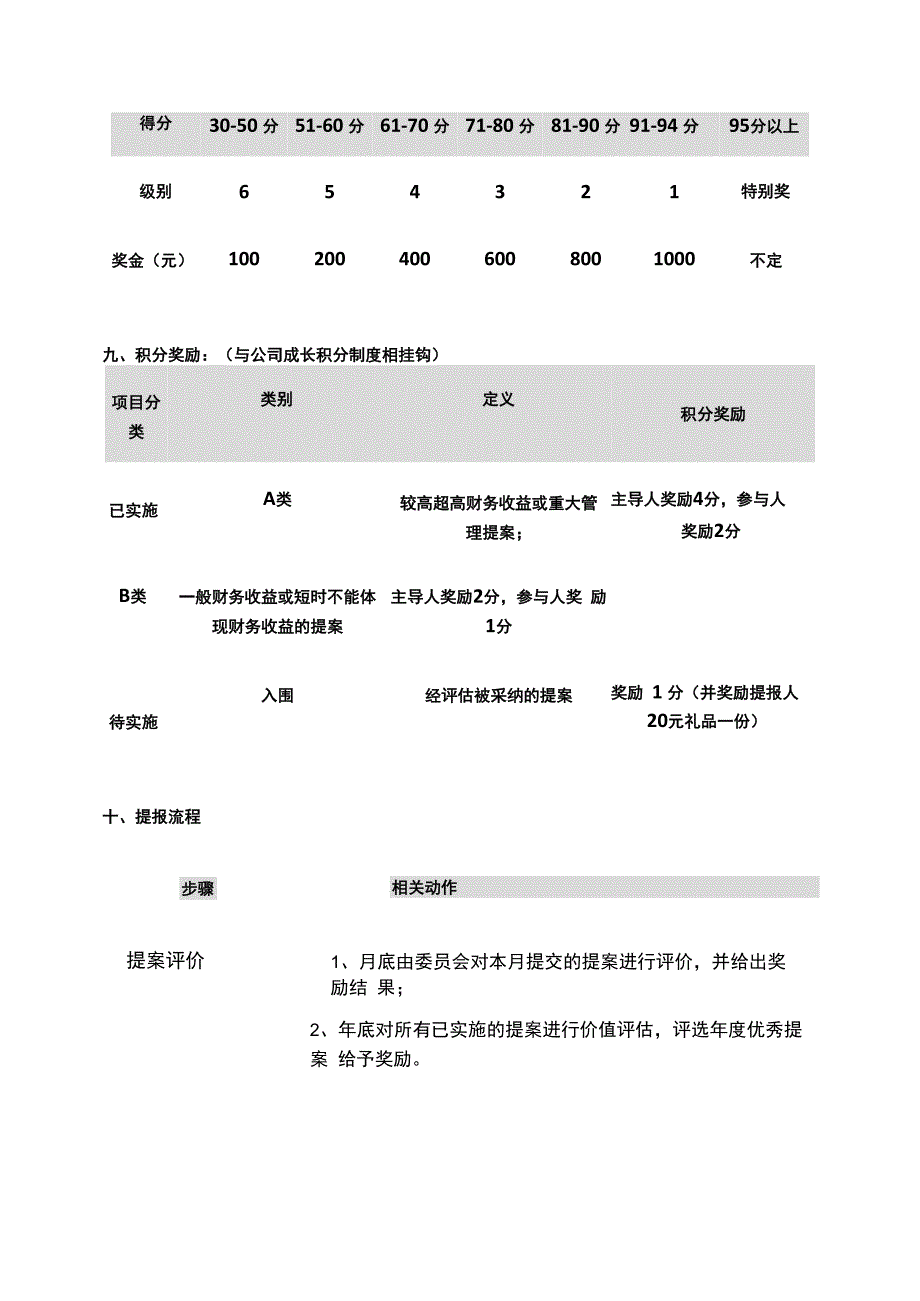 提案改善推行办法_第4页