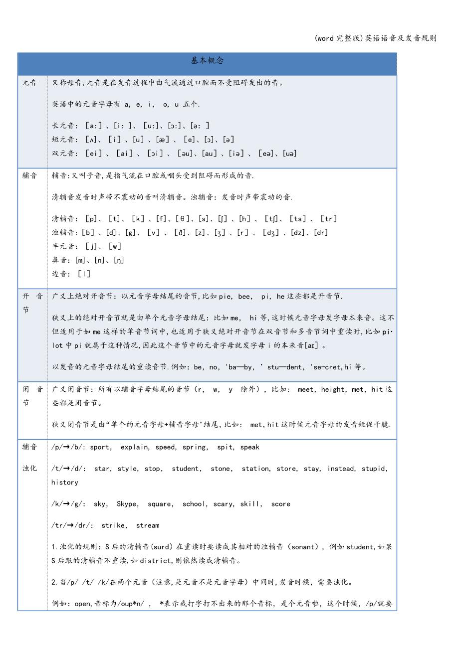 (word完整版)英语语音及发音规则.doc_第1页