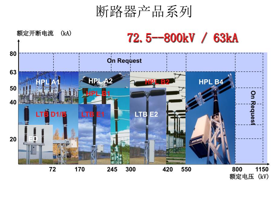 供用电设备教学资料 abb高压开关讲座-湛江供电局_第3页