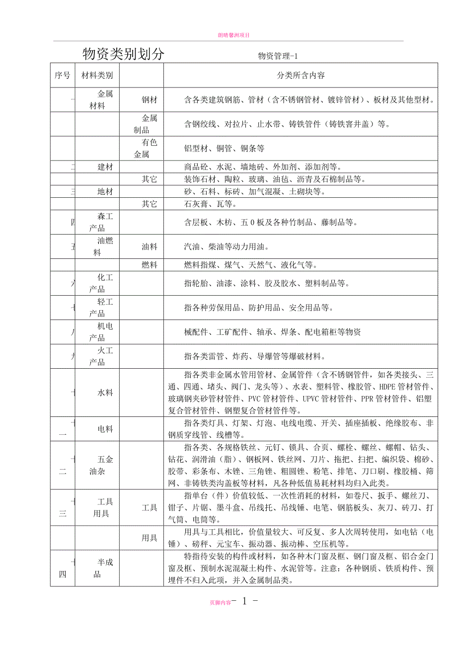 材料管理办法表格1_第1页