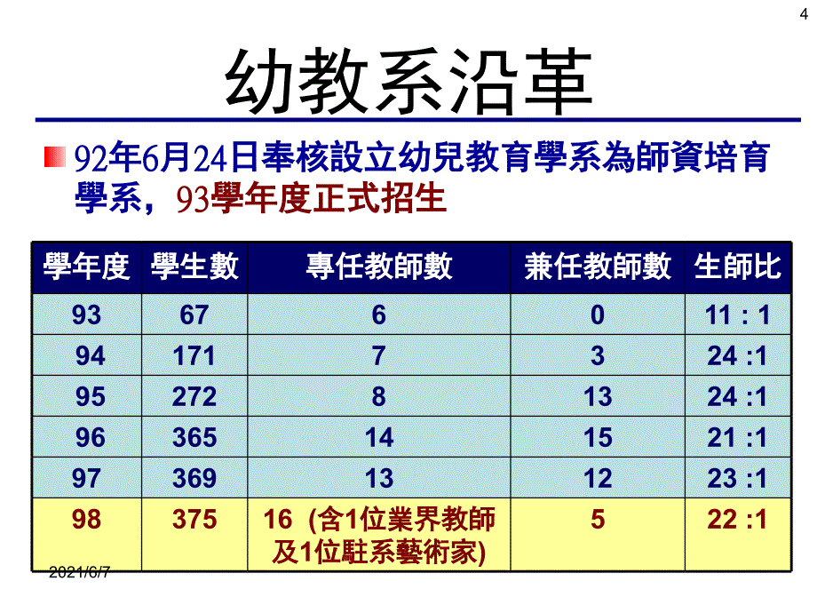 幼儿教育学系ppt_第4页