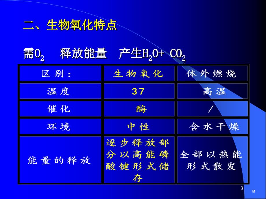 八章生物氧化BiologicalOxidation_第3页