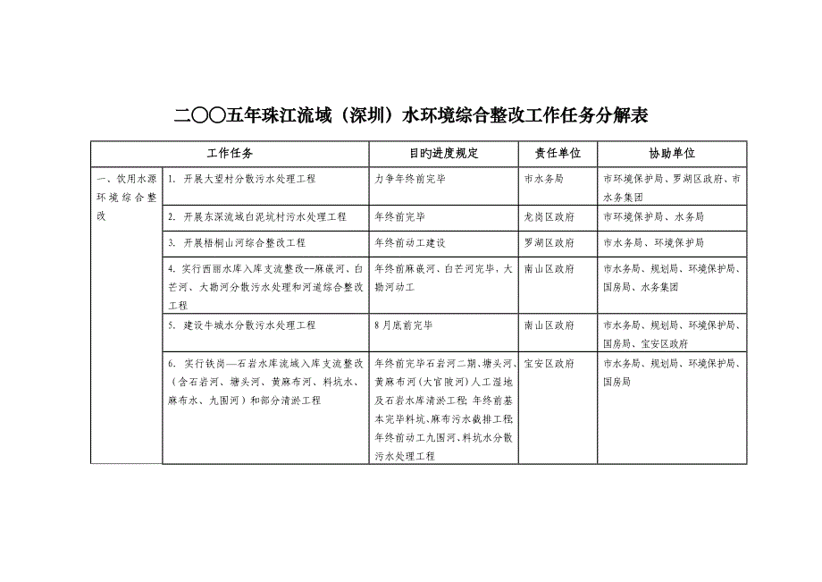 深圳环保部_第1页