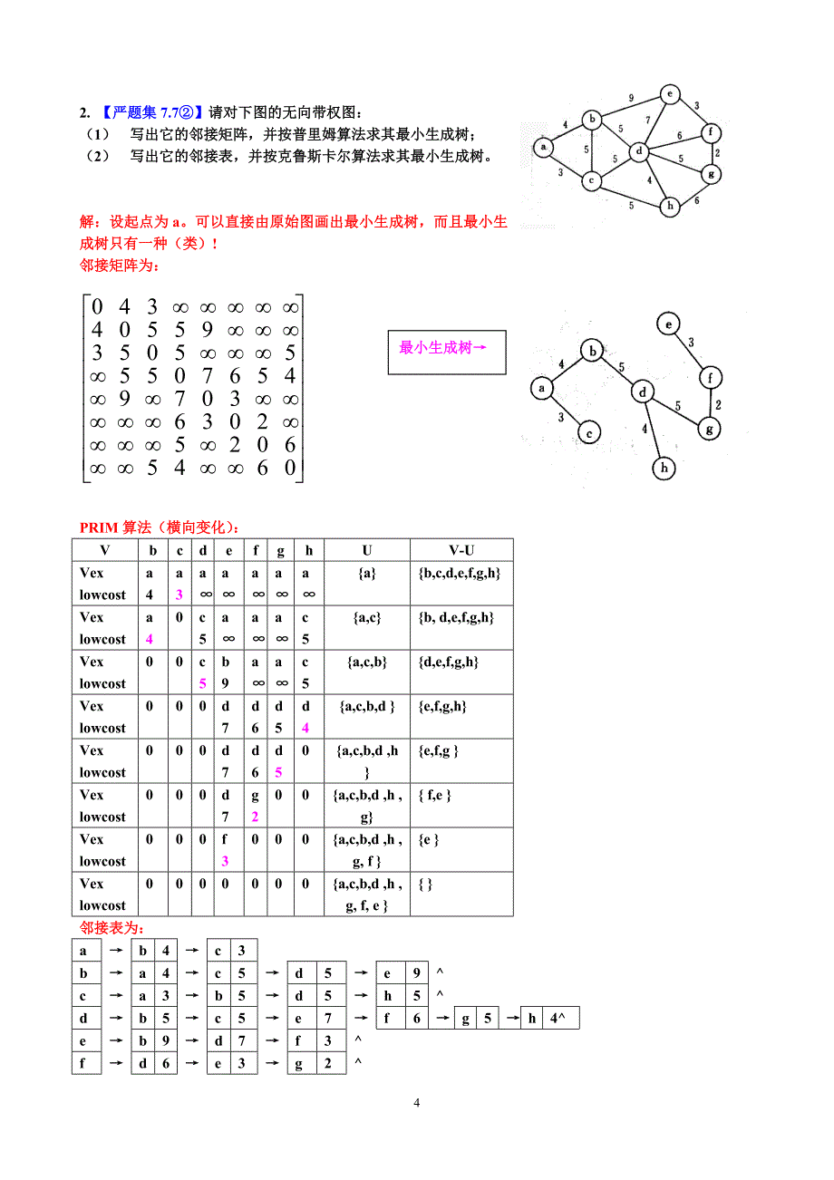 数据结构 第7章习题答案.doc_第4页