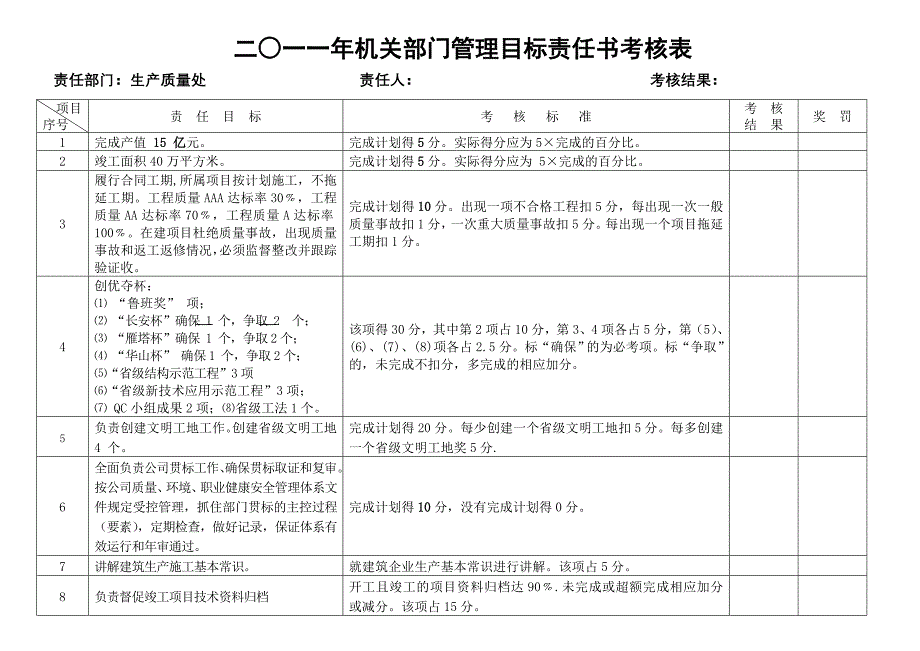 机关责任考核_第2页