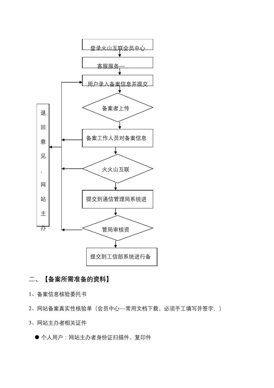 火山互联备案流程_第3页