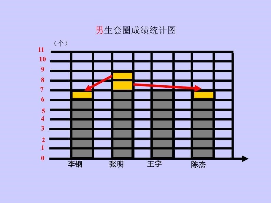 四年级数学上册课件求平均数_第5页