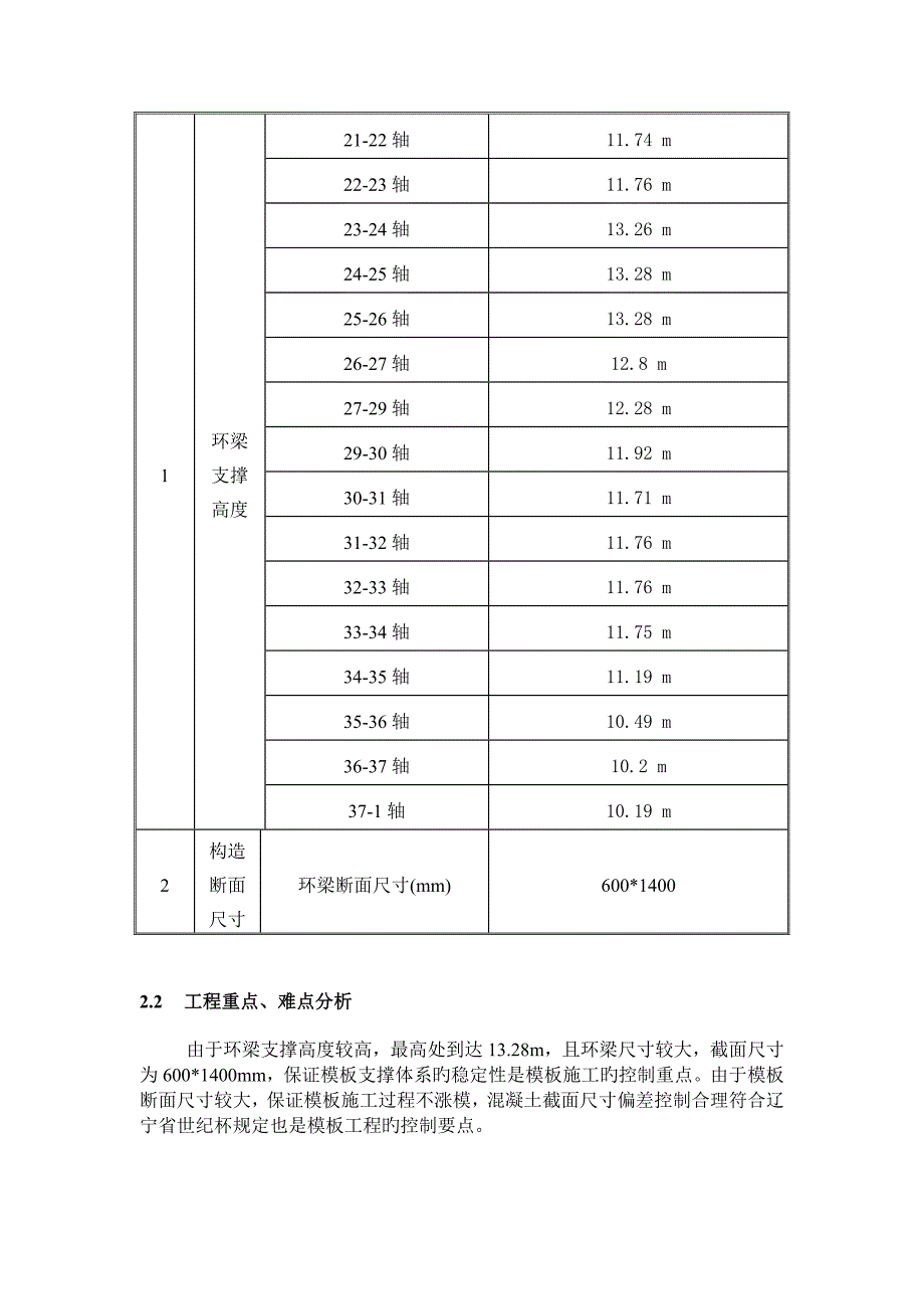 高支撑模板方案_第4页