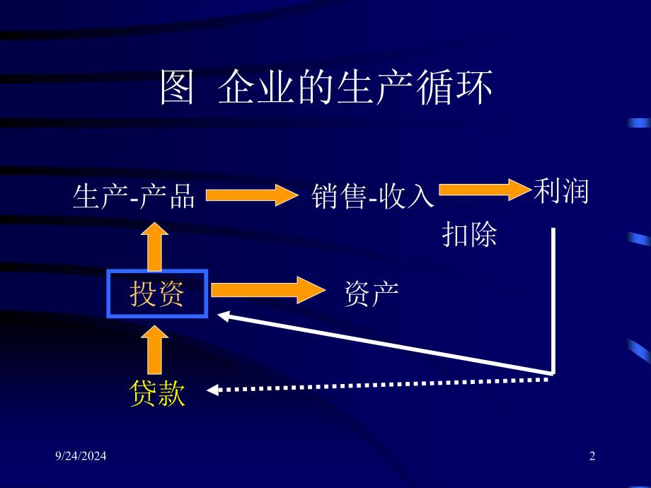 经济分析的基本要素_第2页