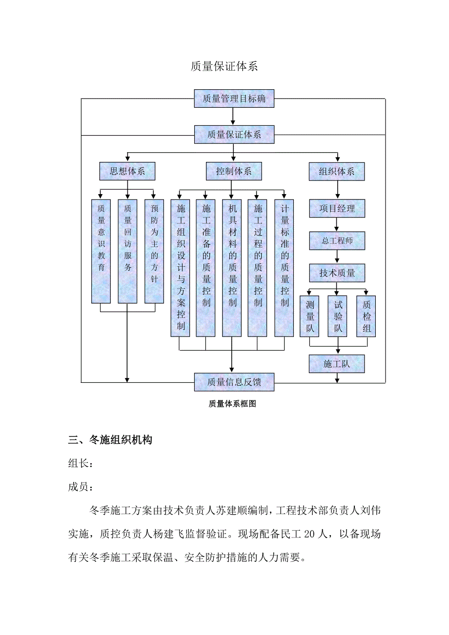 冬季施工保障措施_第3页