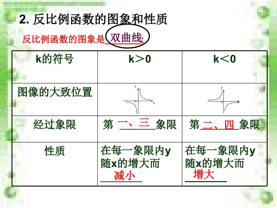 初三专题复习反比例函数课件_第3页