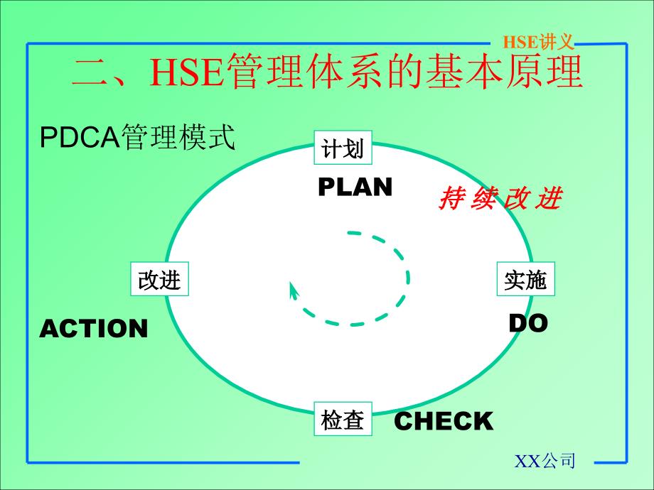 石油天然气工业安全与环境HSE管理体系基础知识_第5页