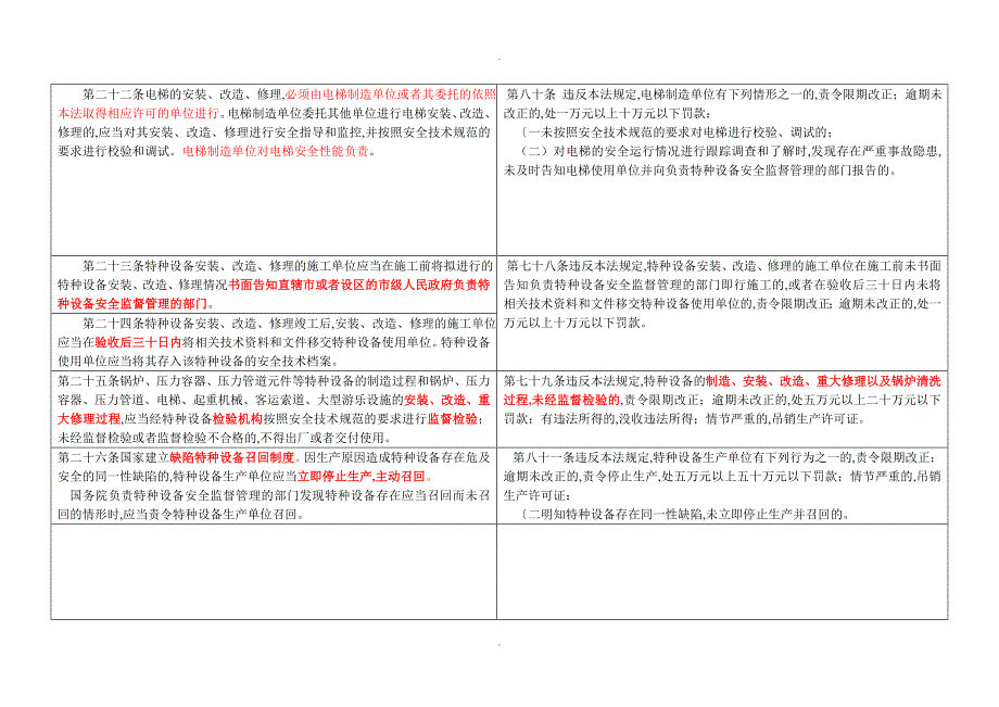 特种设备安全法处罚条款对照表_第4页