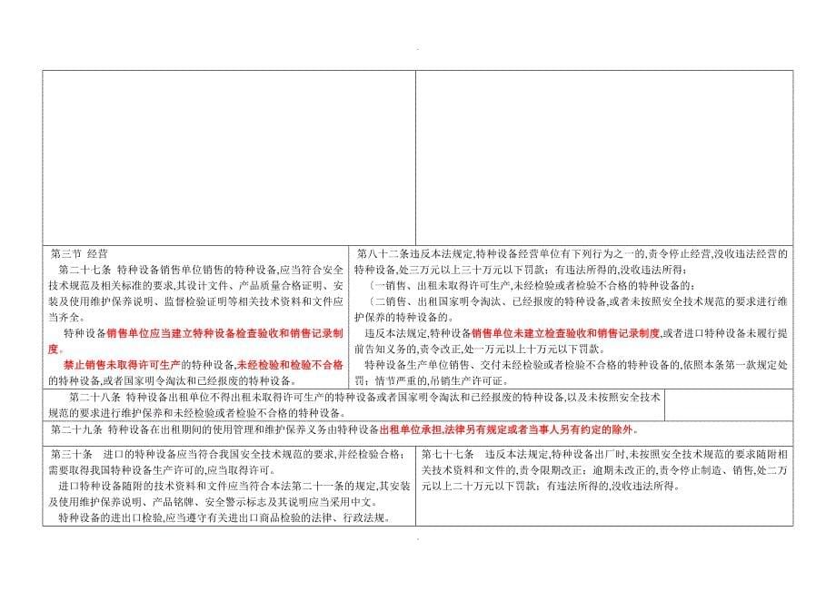 特种设备安全法处罚条款对照表_第5页