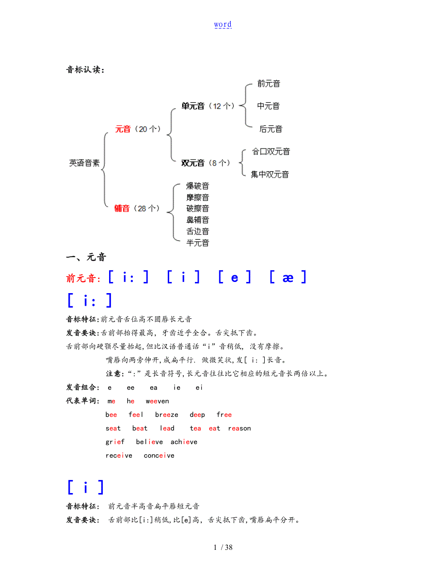 音标详解大全-音标详解_第1页