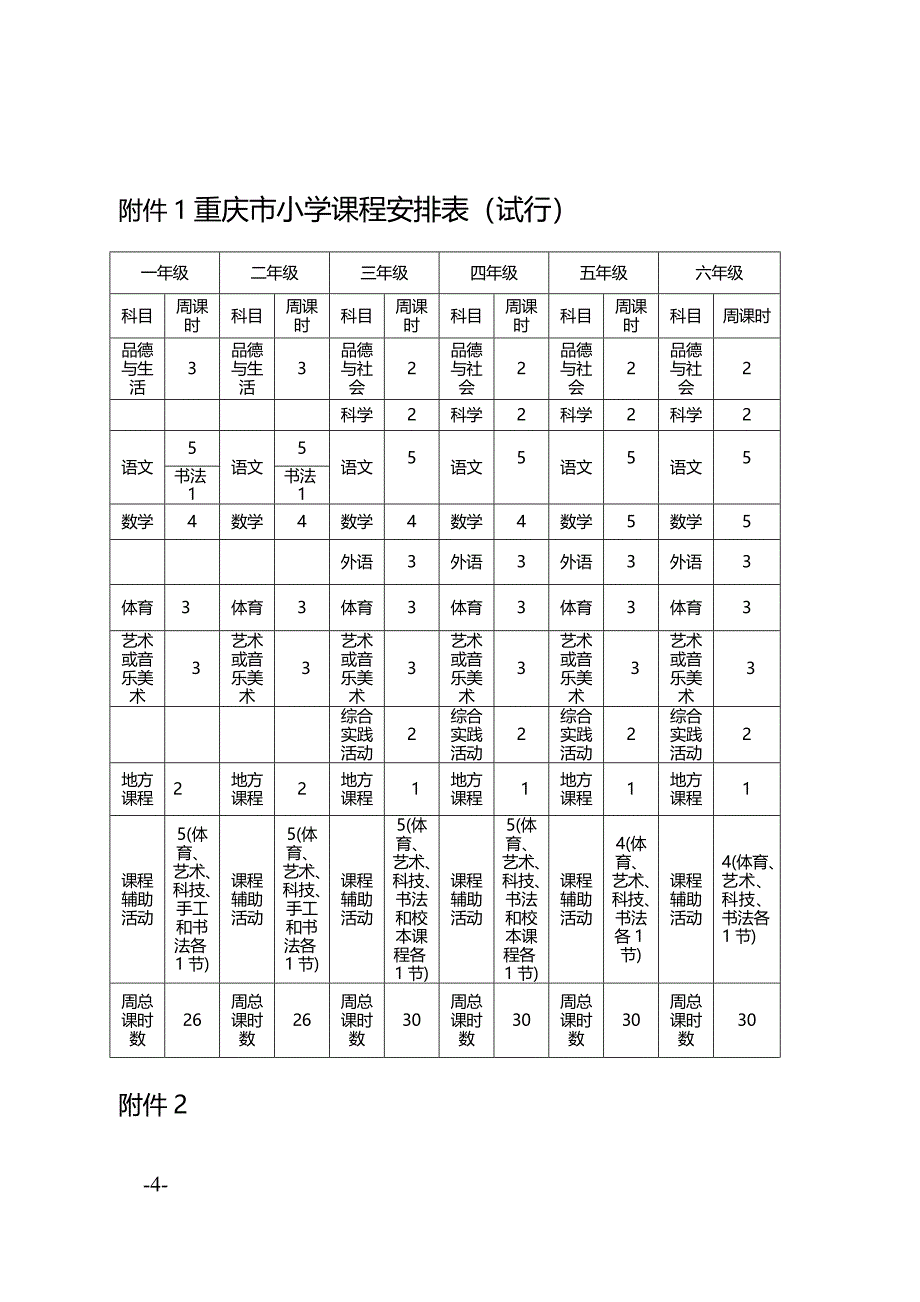 云教基〔2014〕5调整义务教育课程计划的.doc_第4页