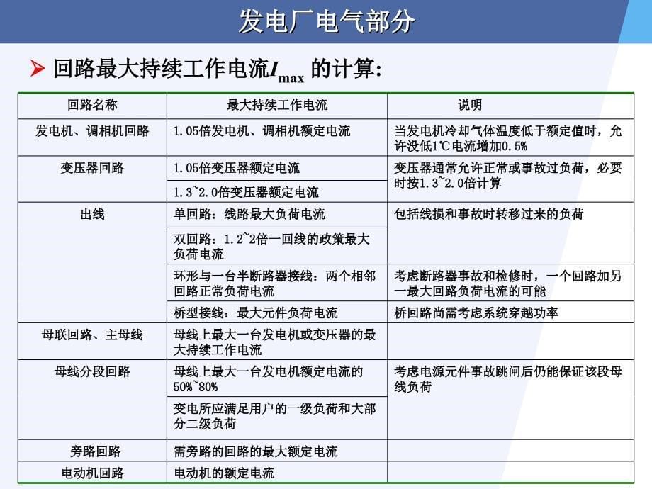 电气设备的选择_第5页