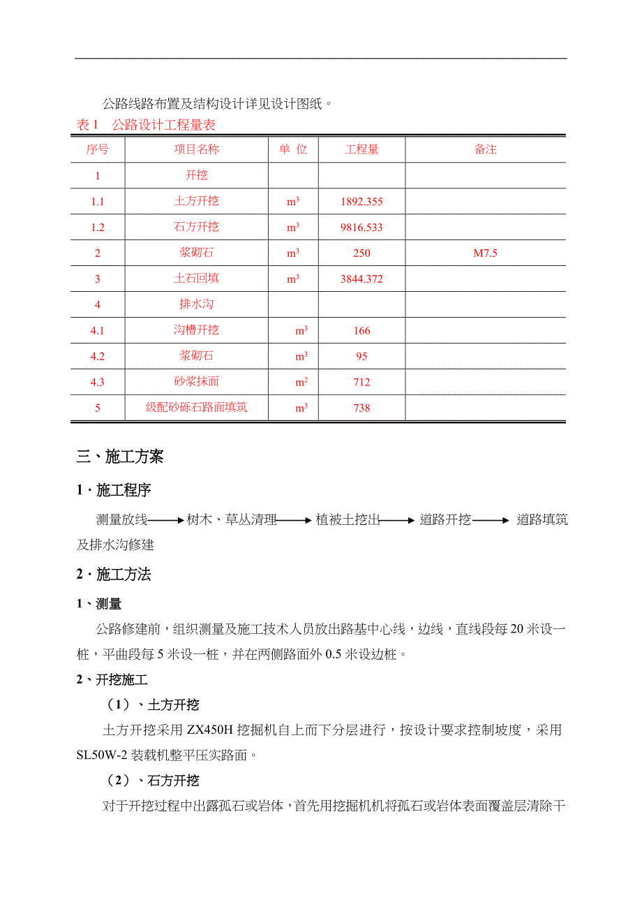 临时道路施工方法_第4页