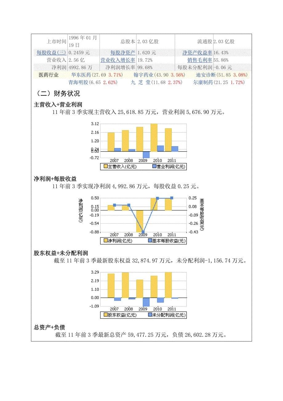 模拟炒股实验报告.doc_第5页