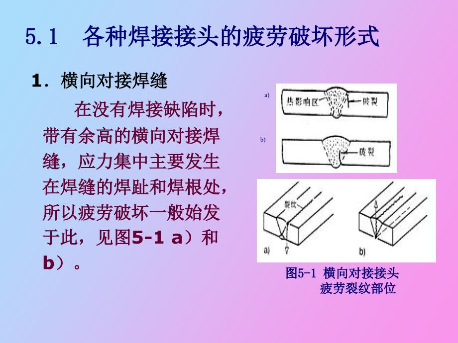 材料力学性能_第3页