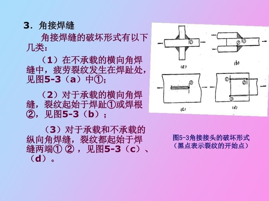 材料力学性能_第5页