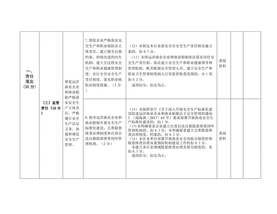 渔业安全生产工作考核细则及评分标准_第4页