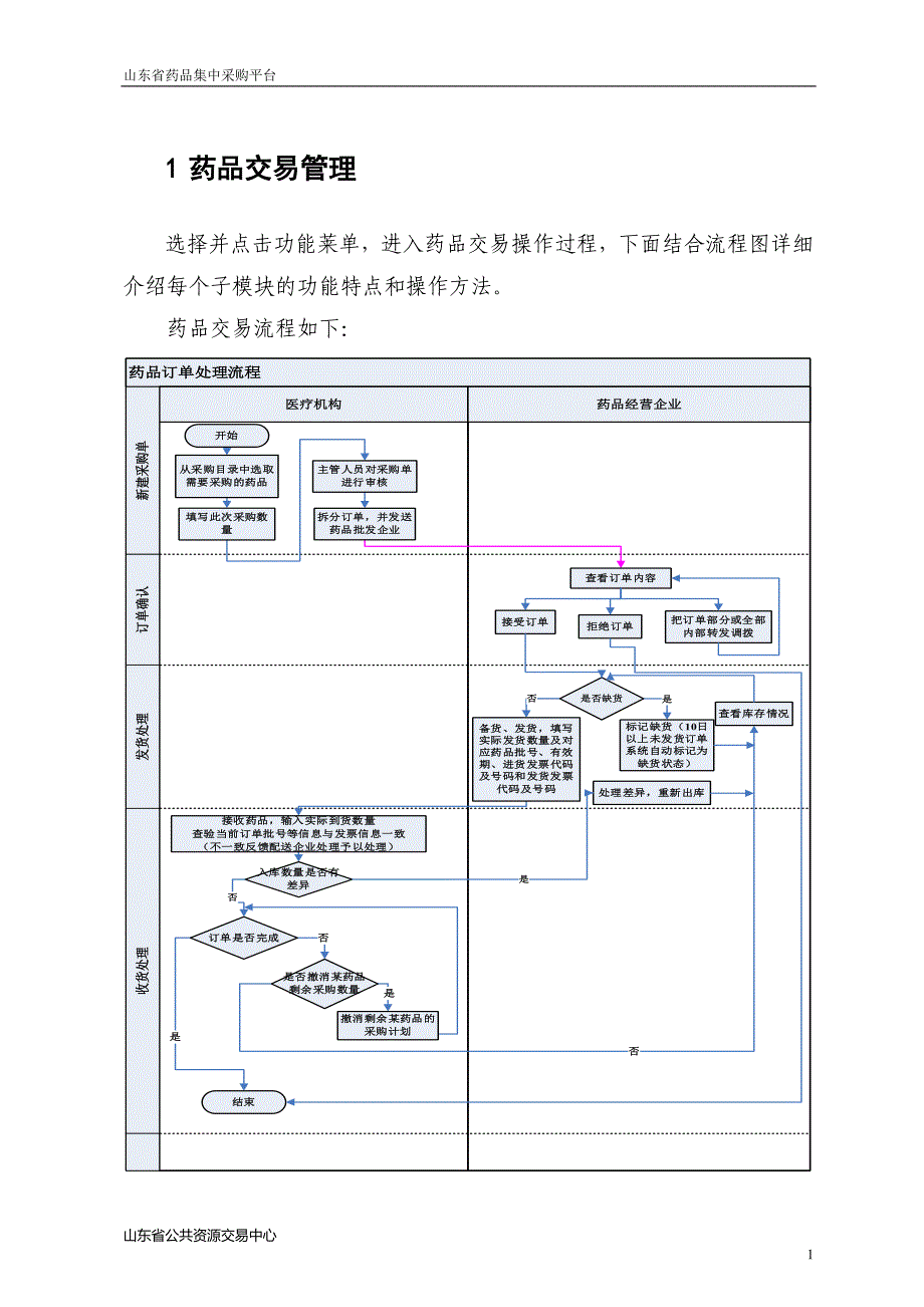 药品集中采购平台-两票制下交易及发票查验操作说明_第4页