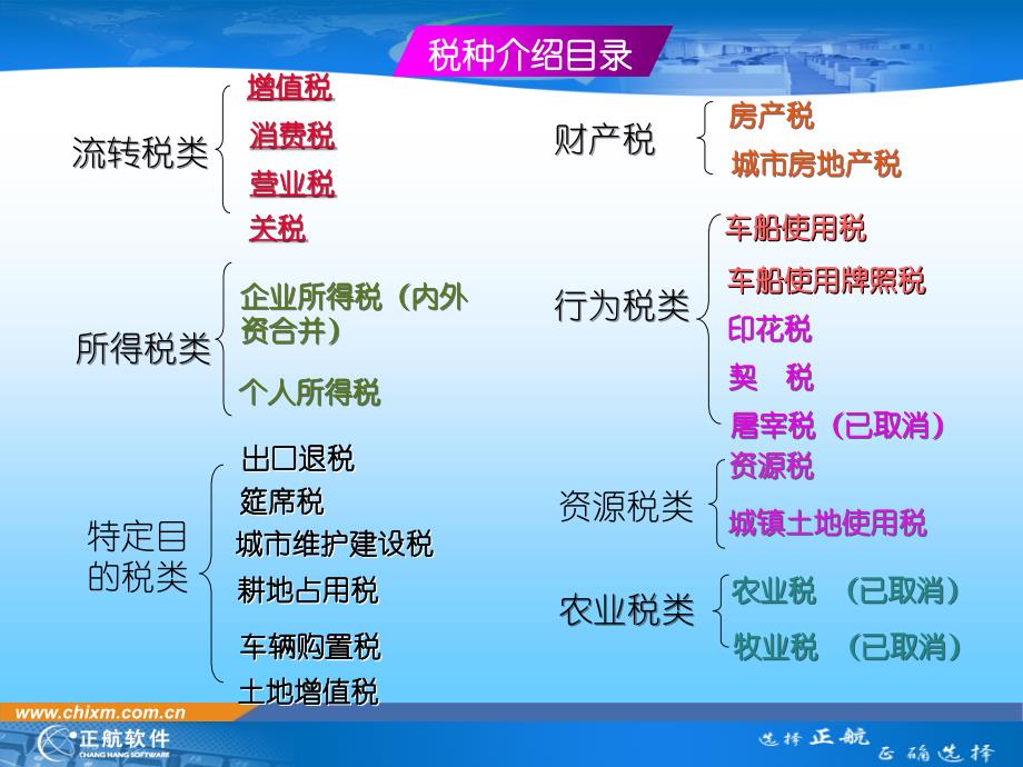 税务基础2税种介绍V1.0课件_第3页