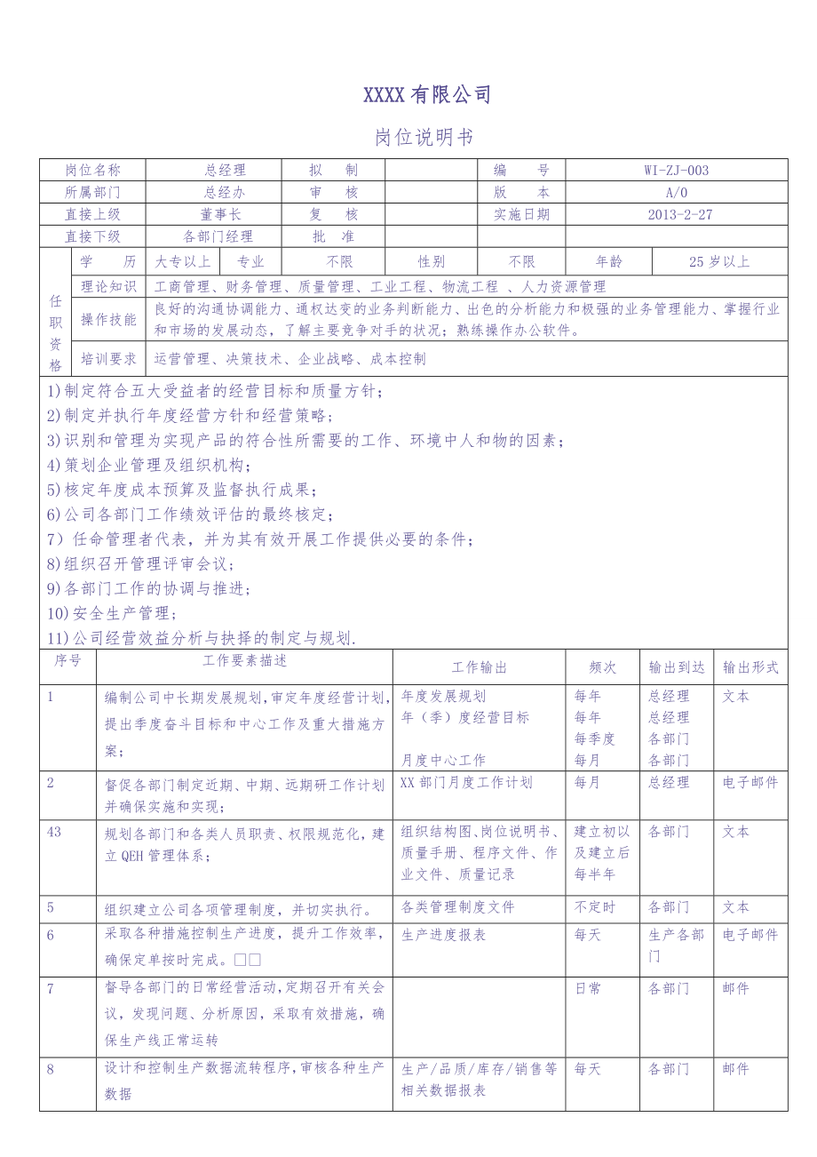 公司全套岗位说明书（天选打工人）.docx_第1页