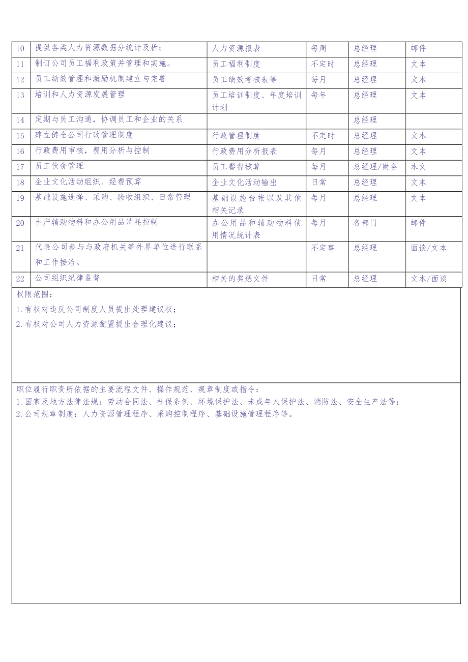 公司全套岗位说明书（天选打工人）.docx_第5页